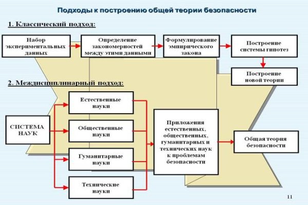 Кракен счет