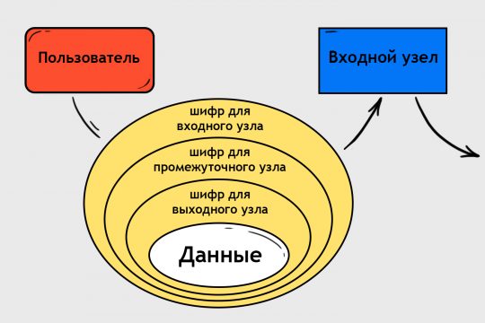 2 кракен